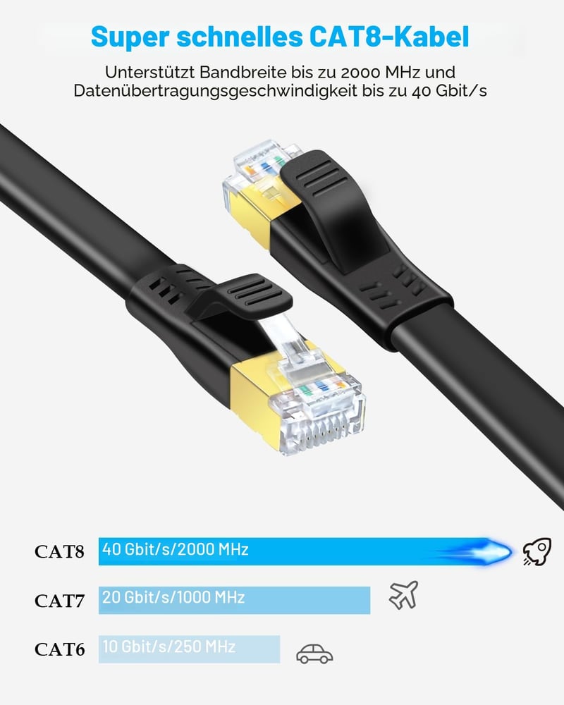 DDMALL Cat 8 hálózati kábel 2 csomag 0,5 m lapos patch kábel SSTP 40 Gbps 2000 MHz aranyozott RJ45 LAN internethez router PC gaminghez