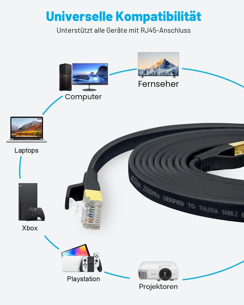 DDMALL Cat 8 hálózati kábel 2 csomag 0,5 m lapos patch kábel SSTP 40 Gbps 2000 MHz aranyozott RJ45 LAN internethez router PC gaminghez