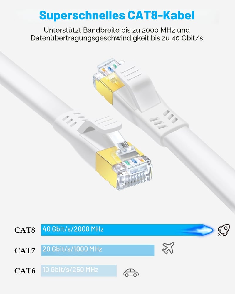 DDMALL Cat 8 lapos patch kábel 2 darab 1 m fehér SSTP 40 Gbps 2000 MHz aranyozott RJ45 LAN internet Gaming router PC-hez