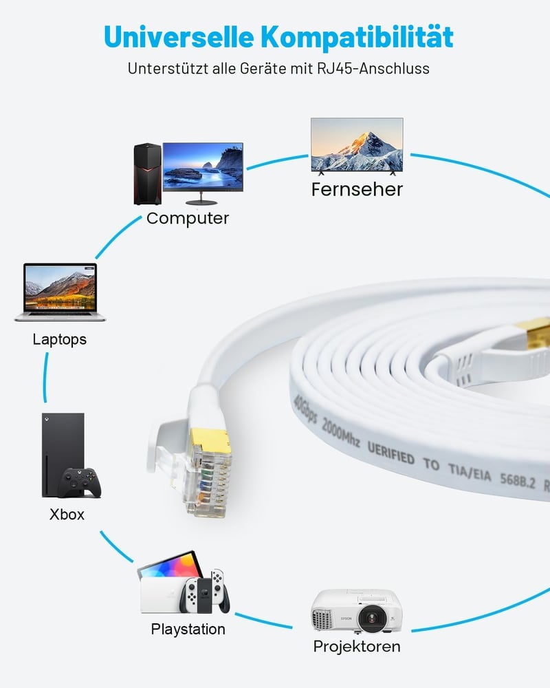 DDMALL Cat 8 lapos patch kábel 2 darab 1 m fehér SSTP 40 Gbps 2000 MHz aranyozott RJ45 LAN internet Gaming router PC-hez