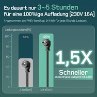 dé Elektromos Autó Töltőkábel Type 2 Schuko - 3.68 kW 6m Digitális Kijelzővel Tesla Model 3/Y ID.3 ID.4 MG4 Kompatibilis 2