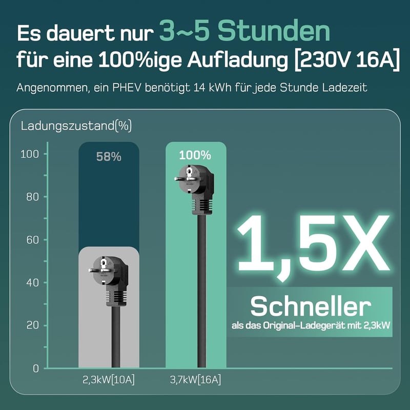 dé Elektromos Autó Töltőkábel Type 2 Schuko - 3.68 kW 6m Digitális Kijelzővel Tesla Model 3/Y ID.3 ID.4 MG4 Kompatibilis