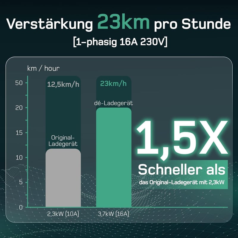 dé Elektromos Autó Töltőkábel Type 2 Schuko 3.7 kW 10m LCD Kijelzővel - Univerzális EV Töltő Tesla, VW, MG4, Zoe és Más Elektromos Járművekh