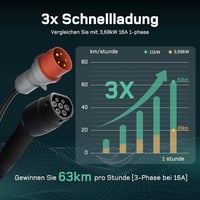 dé Mobil Wallbox 11 kW 15m CEE 16A Type 2 elektromos autó töltőállomás 2