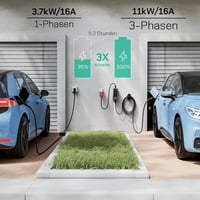 dé Mobile Wallbox 11 kW Elektromos Autó Töltőállomás - 3 Fázisú, 6m Kábel, Állítható Töltőerősség, Type 2 Csatlakozó, Model Y/3, ID.3/4/5, Z 2