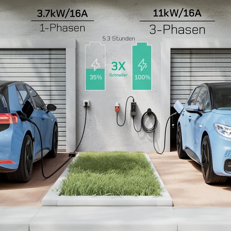 dé Mobile Wallbox 11 kW Elektromos Autó Töltőállomás - 3 Fázisú, 6m Kábel, Állítható Töltőerősség, Type 2 Csatlakozó, Model Y/3, ID.3/4/5, Z