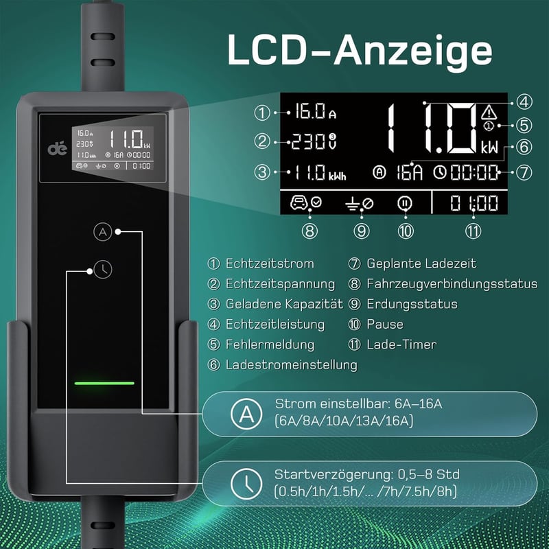 dé Mobile Wallbox 11 kW Elektromos Autó Töltőállomás - 3 Fázisú, 6m Kábel, Állítható Töltőerősség, Type 2 Csatlakozó, Model Y/3, ID.3/4/5, Z