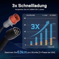 dé Mobile Wallbox 11 kW háromfázisú mobil töltőállomás, 7 m kábel, Traveller Adapter Set 3