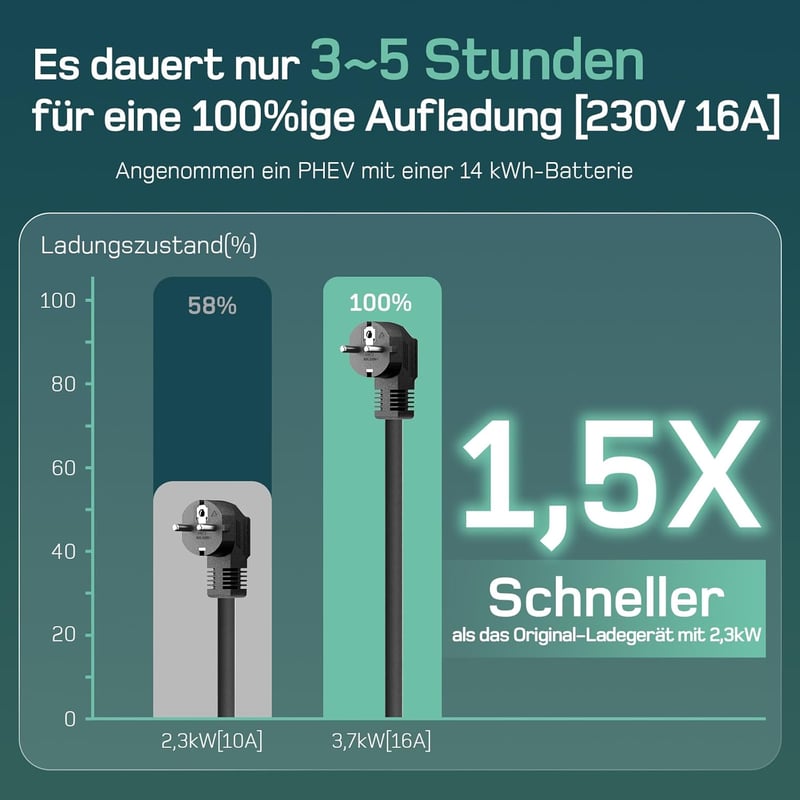 dé Type 2 Schuko Elektromos Autó Töltőkábel 3.68 kW 15m 1-Fázis