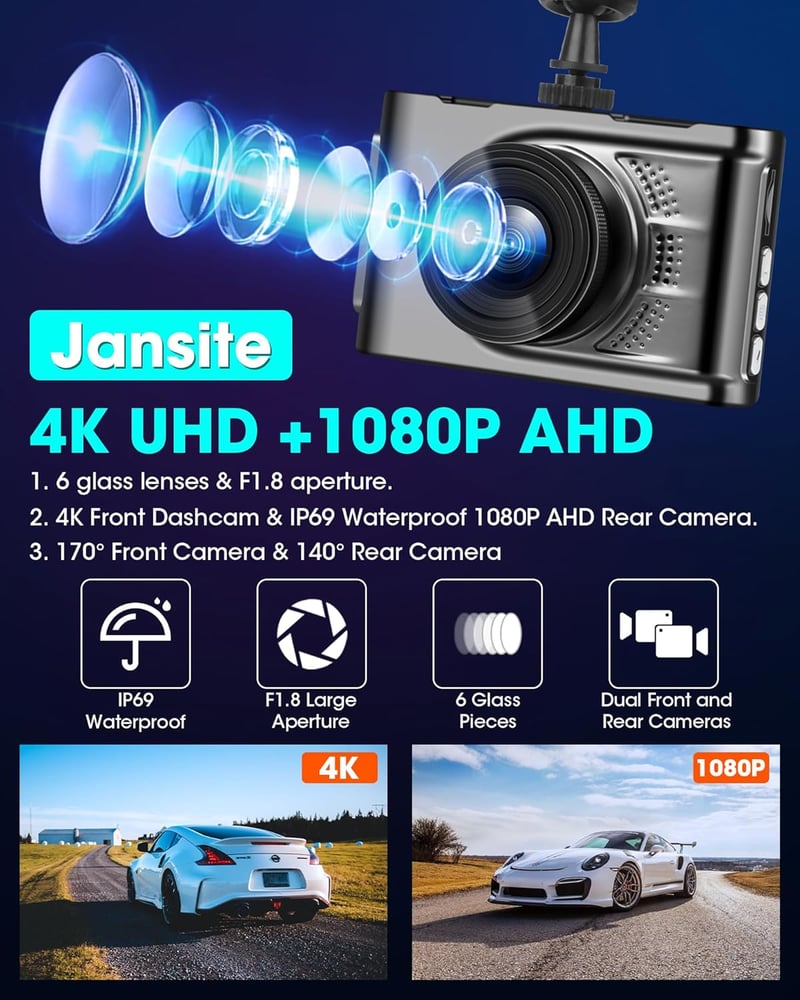 Jansite 4K WiFi Autós Fedélzeti Kamera Első-Hátsó Kamerával, GPS, 64GB SD Kártya, 170° Látószög, Éjjellátó, WDR, Parkolási Mód, Type-C
