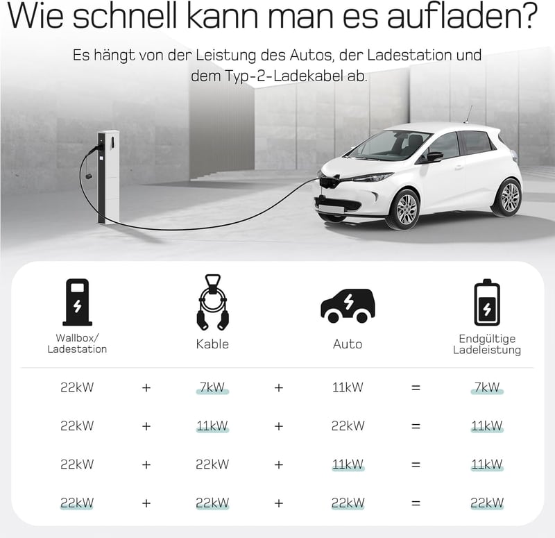 deAccessories Type 2 Elektromos Autó Töltőkábel 22kW 3-Fázisú 32A 10m - Hordtáskával, Kompatibilis Model 3, e-UP, ID.3, Zoe, e-Tron és Más E