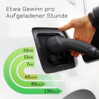 deAccessories Type 2 Elektromos Autó Töltőkábel 22kW 3-Fázisú 32A 10m - Hordtáskával, Kompatibilis Model 3, e-UP, ID.3, Zoe, e-Tron és Más E 2