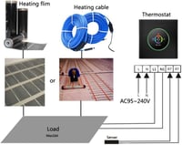 Decdeal WiFi Okos Termosztát - Programozható Fűtésszabályozó Gáz- és Vízkazánhoz, Tuya Kompatibilis, Mobilalkalmazással és Hangvezérléssel,  6