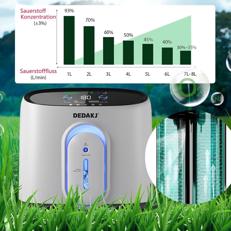 DEDAKJ Hordozható Oxigénkoncentrátor 30-90% Tisztaságú 1-8 L/min Otthoni Oxigénellátó - Grey