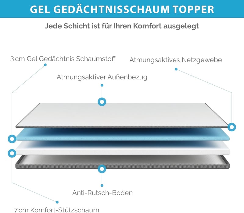 Degrees of Comfort Topper 140x200 cm, 10 cm, H2 & H3 Gél Memory Foam Matractopper