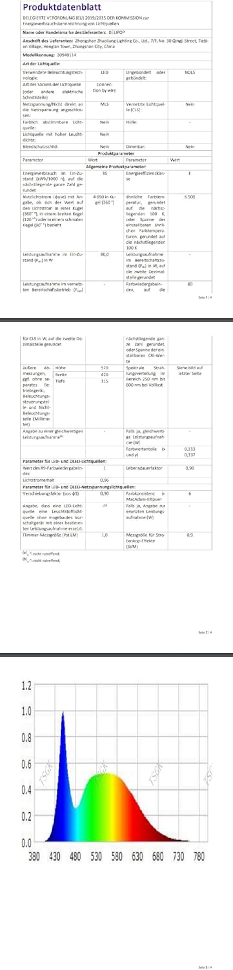 DELIPOP 36 W LED mennyezeti lámpa négyzet fehér 4050 lm 6500 K hideg fehér modern hálószoba nappali erkély