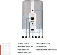 Denon Home 150 WiFi Multiroom HiFi Hangszóró HEOS Alexa Fehér - White, With Alexa 5