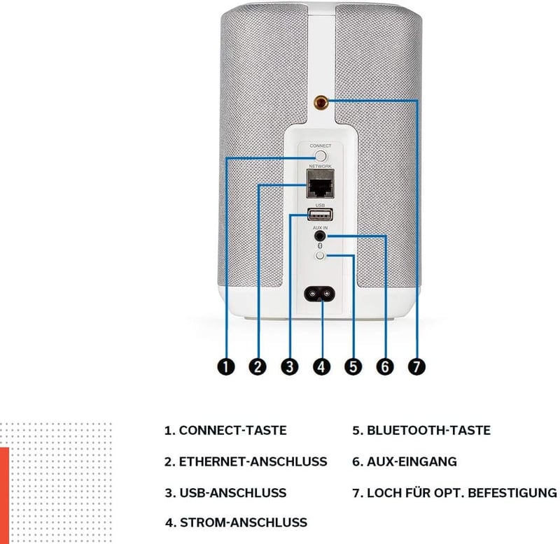 Denon Home 150 WiFi Multiroom HiFi Hangszóró HEOS Alexa Fehér - White, With Alexa