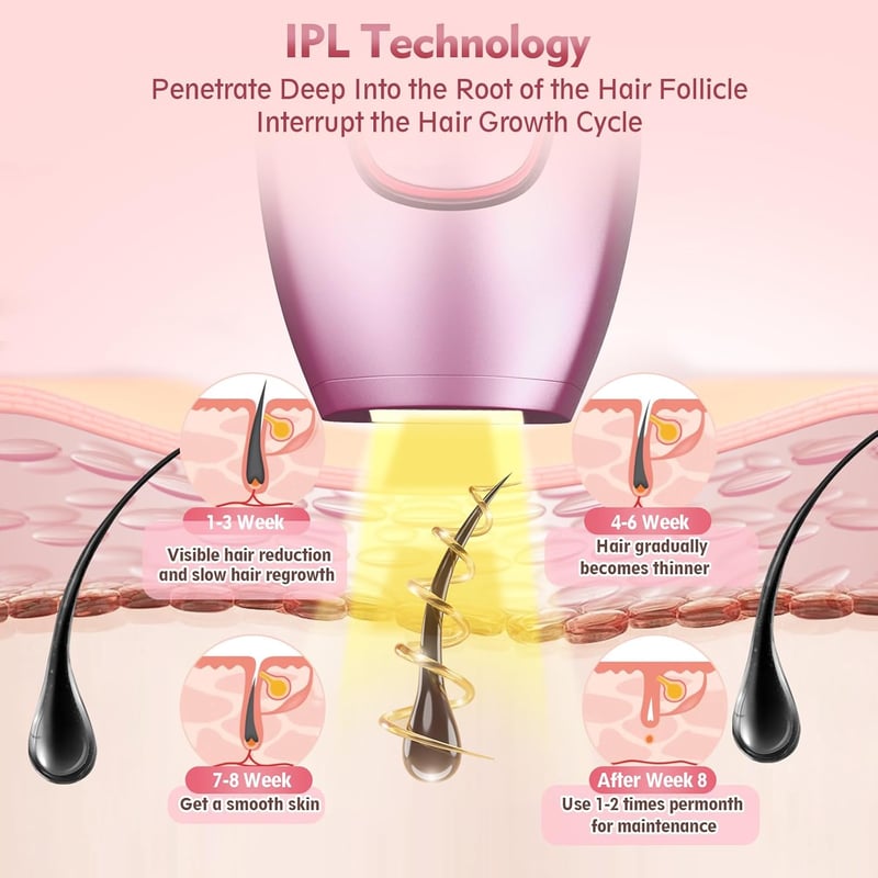 Desing Wish IPL Szőrtelenítő Készülék 5 Energiaszinttel és 2 Móddal