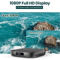 Desobry mini DVD prehrávač k TV s HDMI, 1080P, USB, čítačkou kariet TF, bez regionálneho obmedzenia (multizone) a vrátane káblov 3
