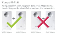 Powerline rozširujúci adaptér Devolo Magic 1 LAN, 1200 Mbit/s, 1x gigabitový LAN port, home office, dLAN 2.0, biely 6