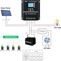 DEWIN MPPT Napelemes Töltésvezérlő 100A 12V-48V Ólom/Lítium Akkumulátor 5