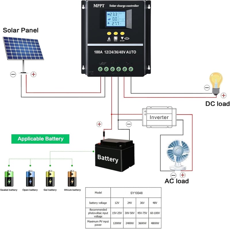 DEWIN MPPT Napelemes Töltésvezérlő 100A 12V-48V Ólom/Lítium Akkumulátor