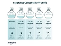 Estée Lauder Eau De Parfum 60ml - Virágos Illatú Női Parfüm Jázmin, Gyöngyvirág és Rózsa Jegyekkel - Hosszan Tartó Luxus Illat 4