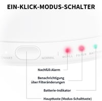 PETKIT Okos LED-es Automata Ivókút Kutyáknak és Macskáknak - Csendes Pumpa, Tartalék Akkumulátor 4
