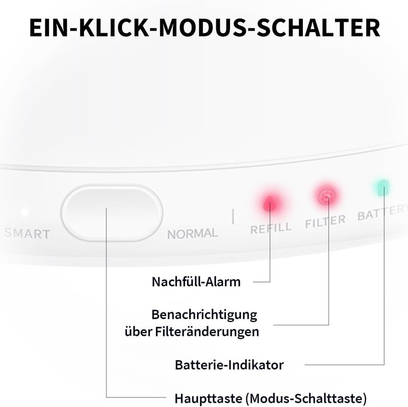 PETKIT Okos LED-es Automata Ivókút Kutyáknak és Macskáknak - Csendes Pumpa, Tartalék Akkumulátor