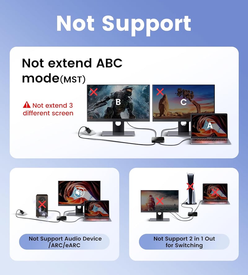 HDMI Splitter 1 bemenet 2 kimenet 4K felbontással, 3.9 láb kábellel - Két monitor egyidejű használatához, Tükrözés funkcióval