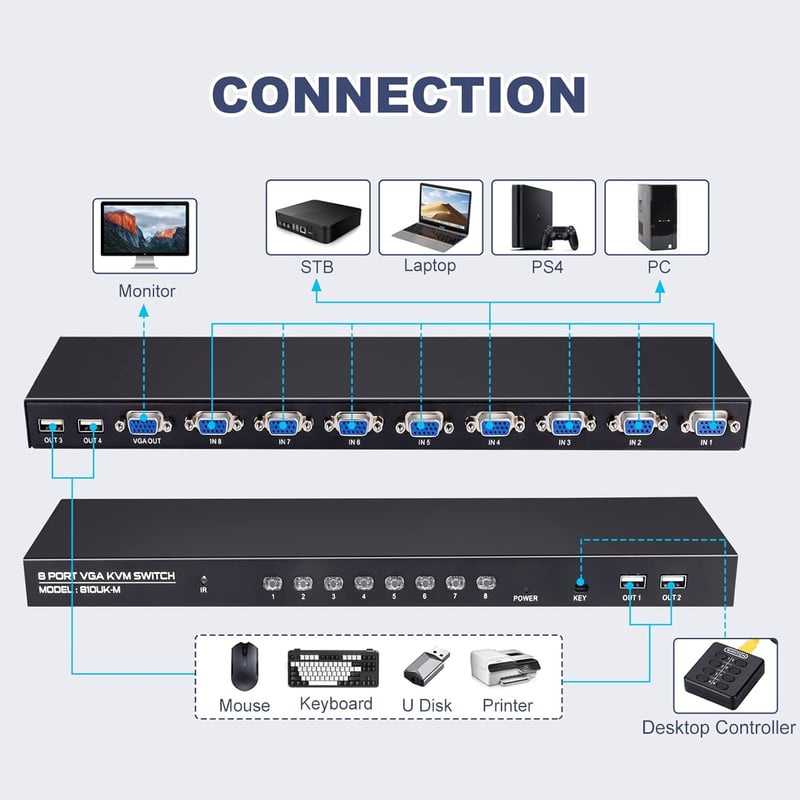 DGODRT 2 portos USB VGA KVM kapcsoló - 2 PC-hez, egységes monitor és perifériák kezeléséhez