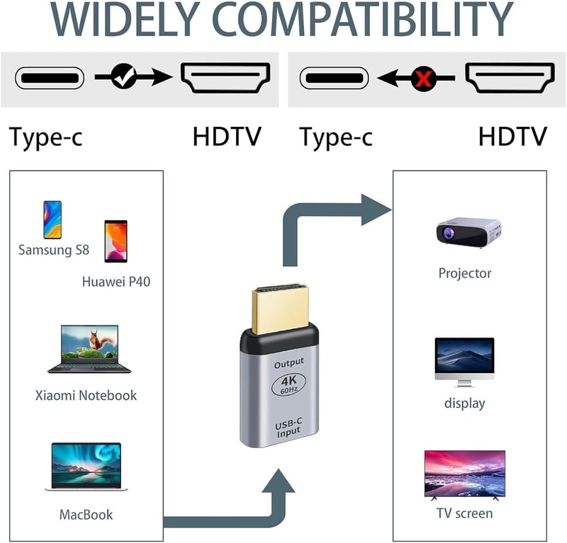 DIFCUL USB-C HDMI adapter 4K 60Hz tablet telefon laptop videó átvitel