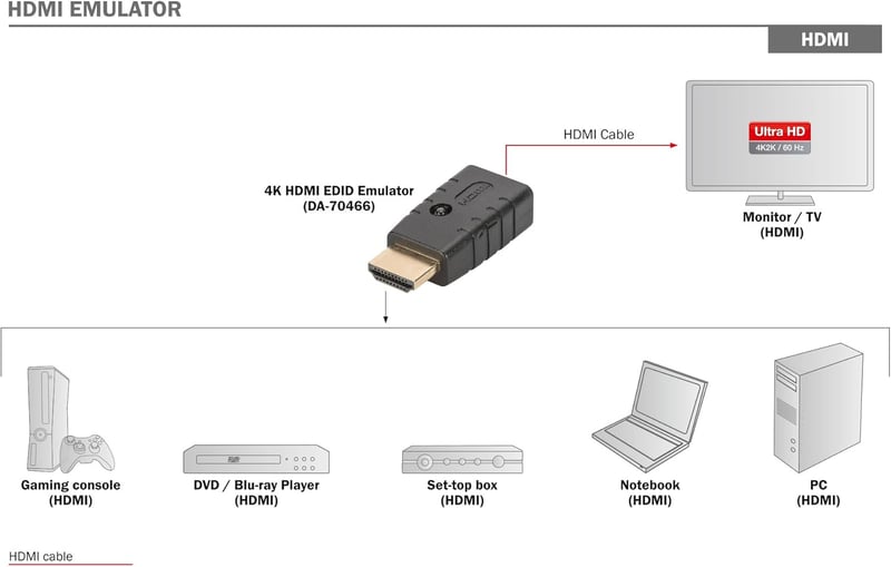 DIGITUS DA-70466 4K HDMI EDID Emulátor Extender Splitter Matrix Switcherhez