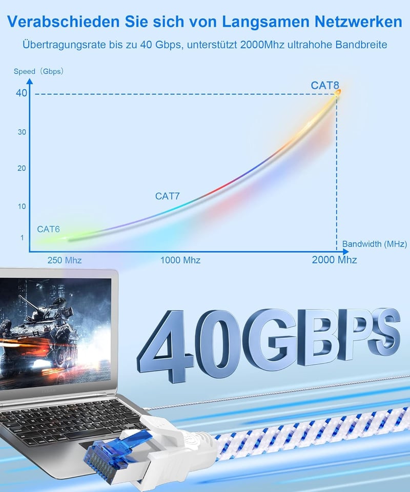 Digoloan Cat 8 LAN kábel 2m S/FTP 40 Gbps Ethernet patch kábel RJ45