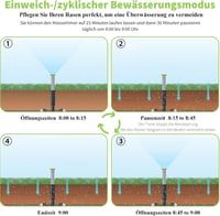 Diivoo Öntözésvezérlő 2 Kimenettel, 6 Program, Automata Kerti Öntözőóra 3