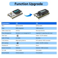 Vývojová doska diymore ESP32 LoRa V4, čip ESP32-S3R2 SX1262, 0,96" OLED displej, Wi-Fi, Bluetooth, 863-928 MHz, podpora GPS a solárneho napájania, Arduino Meshtastic LoRaWAN 2