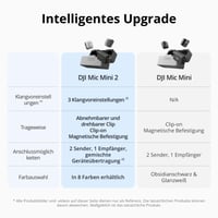 Bezdrôtový mini mikrofónový vysielač DJI Mic Mini 2, ultraľahký, čierny, 8-hodinová výdrž batérie, potlačenie šumu, vlogovanie a streamovanie 6