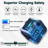 DNSEA USB-C Töltő iPhone 17/16/15/14/13 Dual Port 20W Gyorstöltő Adapter 4