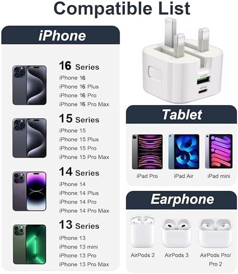 DNSEA USB-C Töltő iPhone 17/16/15/14/13 Dual Port 20W Gyorstöltő Adapter