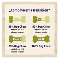Dog Chow Adult Light suché krmivo pre dospelé psy s kuraťom – 14 kg 4