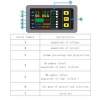 DollaTek Digitálny DC multimeter 0-90V 100A voltmeter ampérmeter merač výkonu wattov kapacity batérie LCD displej Hallov snímač 12V 24V 48V 60V 80V 4
