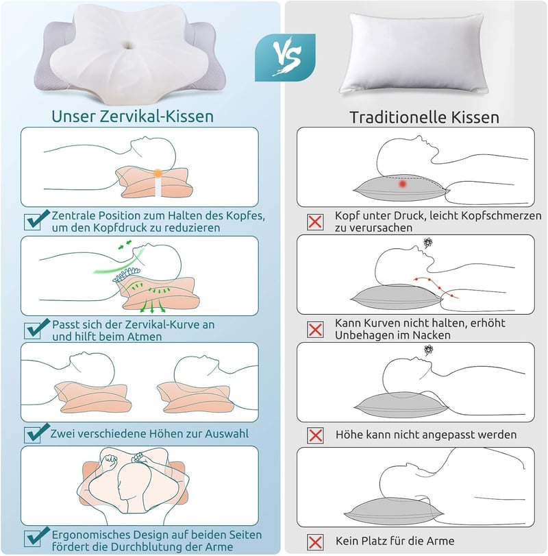 DONAMA Memory Foam Ergonomikus Nyakpárna Oldal- és Hátfekve Alvóknak
