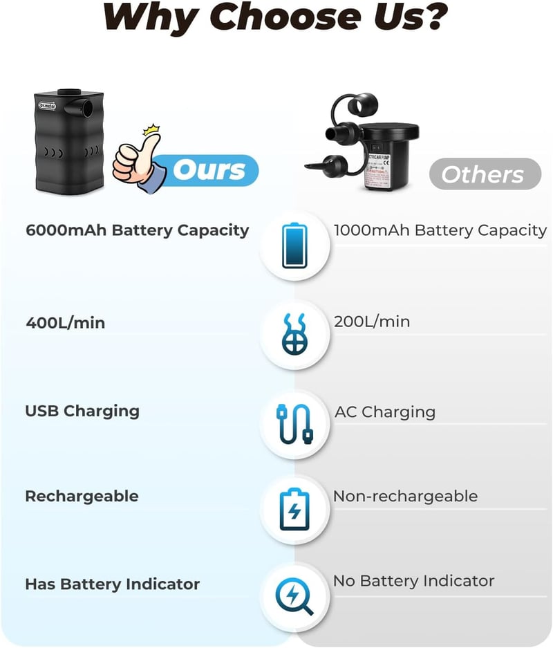 Dr.meter 6000 mAh Akkumulátoros Elektromos Légpumpa 3 Fúvókával Matrachoz Úszógyűrűhöz