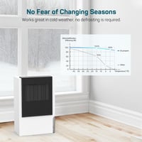 DR.PREPARE Elektromos Párátlanító 3L - Csendes, Hordozható Készülék 90m² Területre, Energiatakarékos Nedvességelvonó Szekrényekhez, Tárolókh 4
