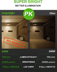 DragonLight 240W LED kukoricaizzó E40 foglalat 32400 lumen meleg fehér 5