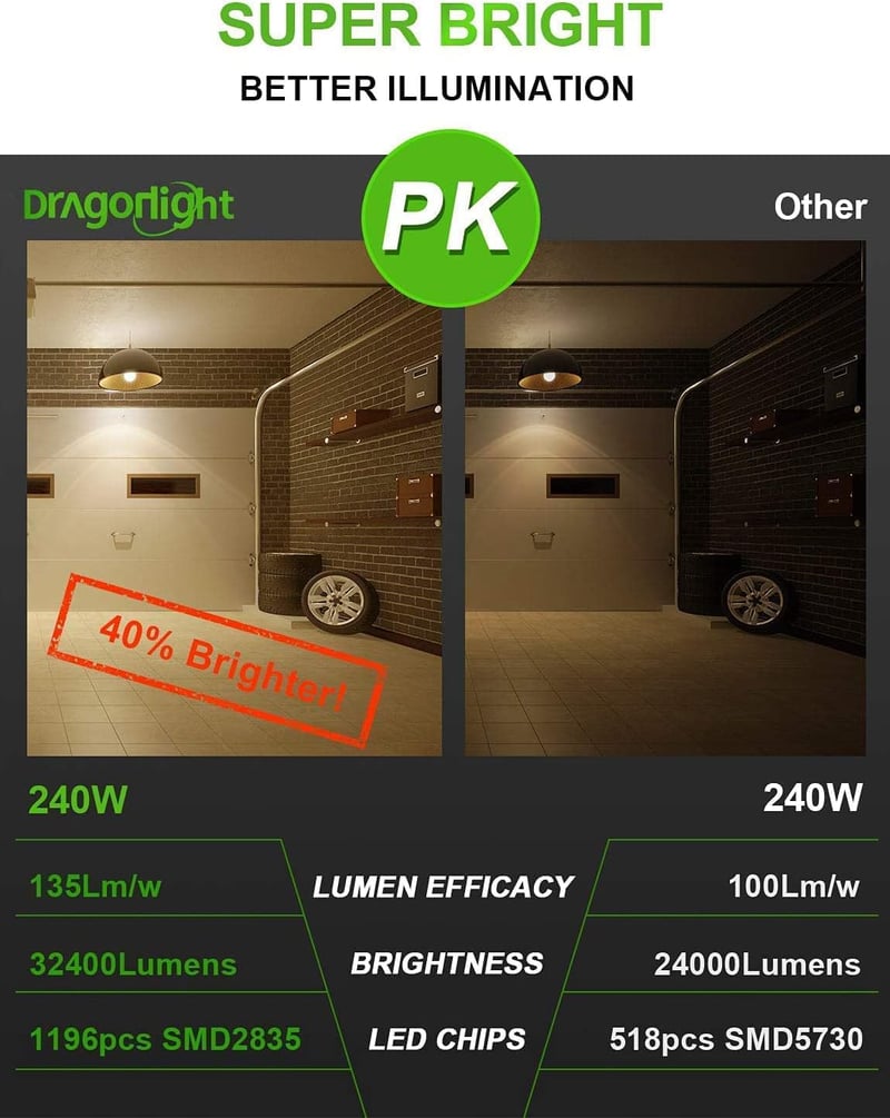 DragonLight 240W LED kukoricaizzó E40 foglalat 32400 lumen meleg fehér