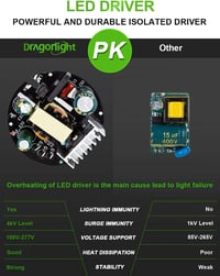 DragonLight 240W LED kukoricaizzó E40 foglalat 32400 lumen meleg fehér 6
