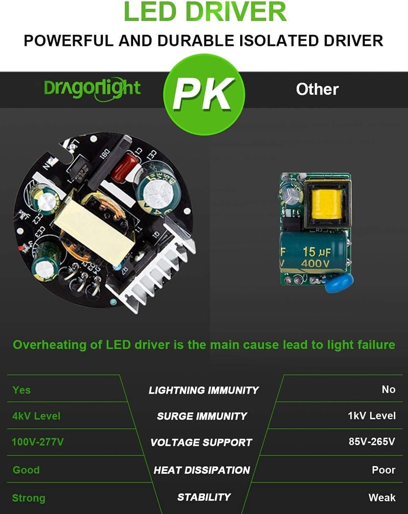 DragonLight 240W LED kukoricaizzó E40 foglalat 32400 lumen meleg fehér
