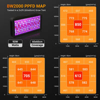 DragonLight BW2000 LED Növénylámpa Teljes Spektrumú UV-IR Fénnyel, Veg/Bloom Kapcsolóval, 3m Kábellel Szobanövényekhez, Zöldségekhez és Virá 4